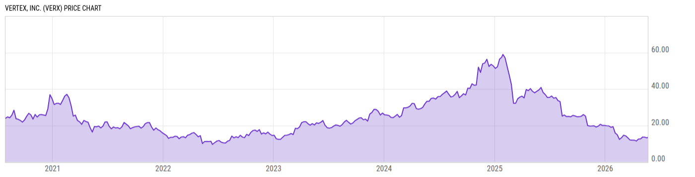 Price Chart