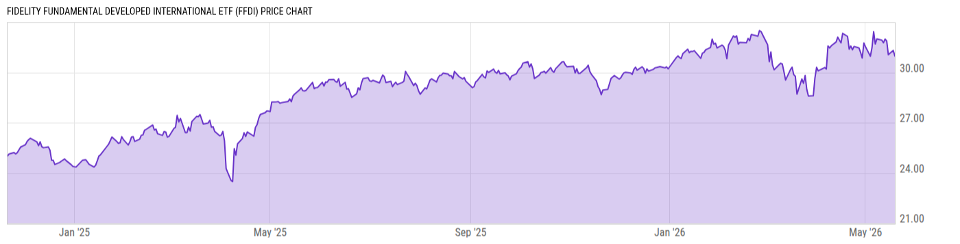 Price Chart