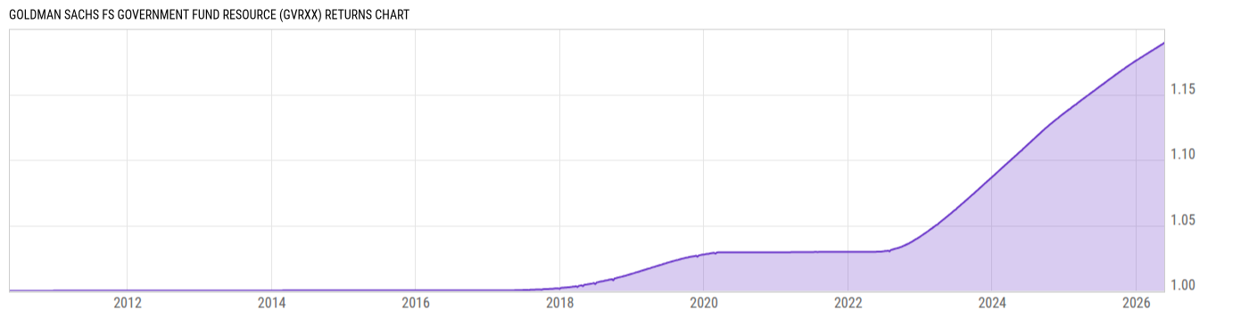 Returns Chart