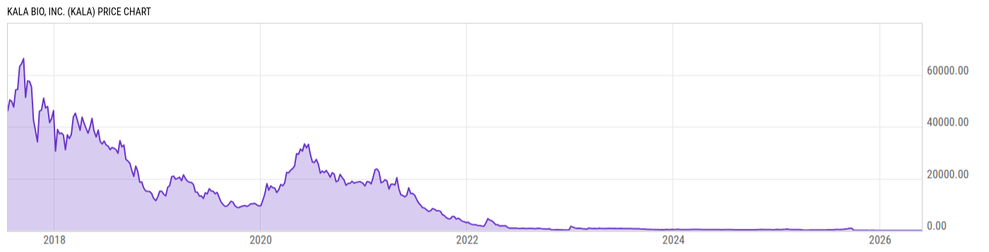 Price Chart
