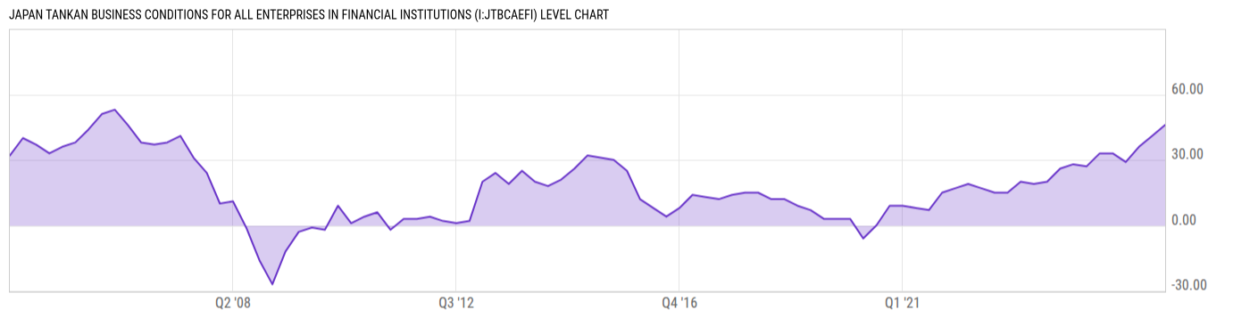 Level Chart