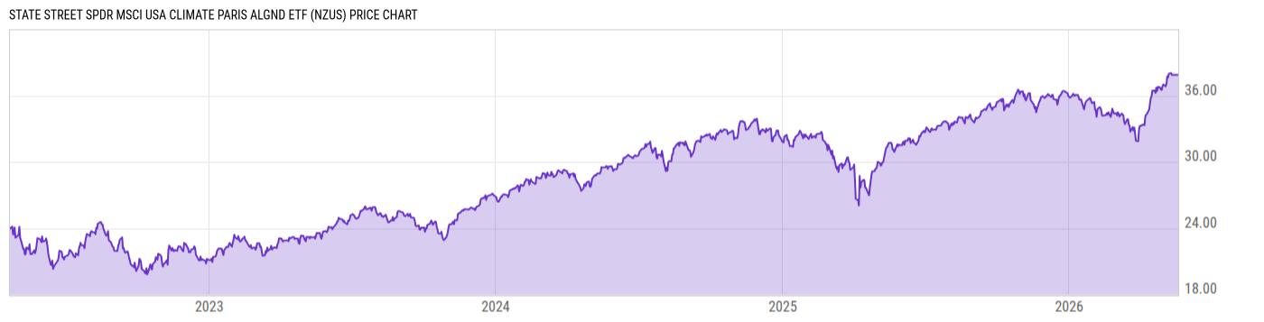 Price Chart