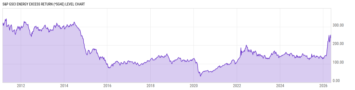 Level Chart