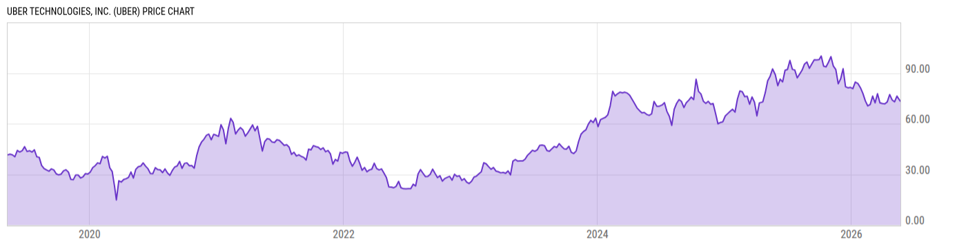 Price Chart