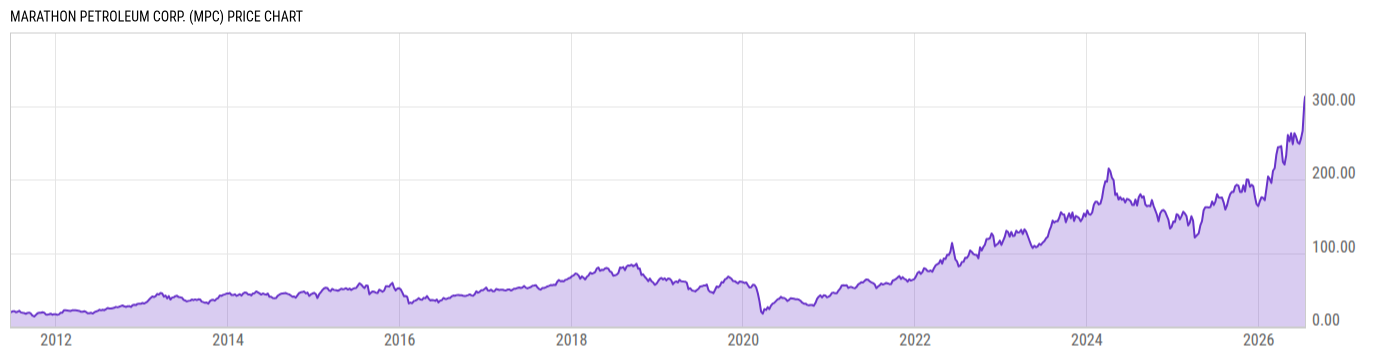 Price Chart
