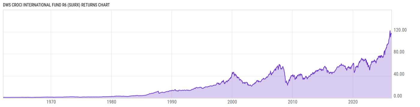 Returns Chart