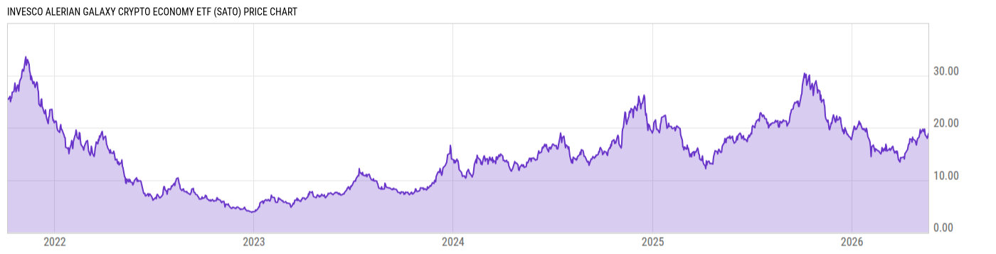 Price Chart