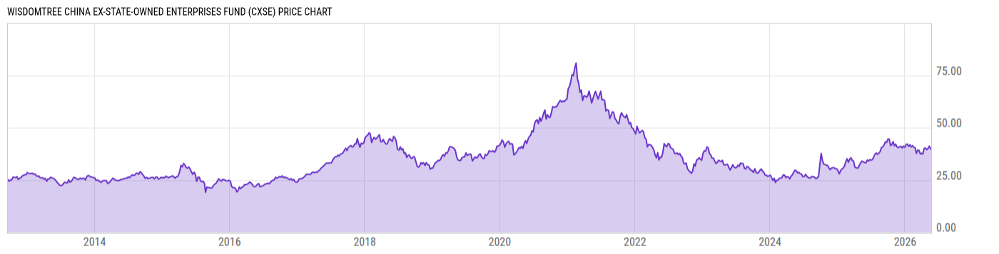Price Chart