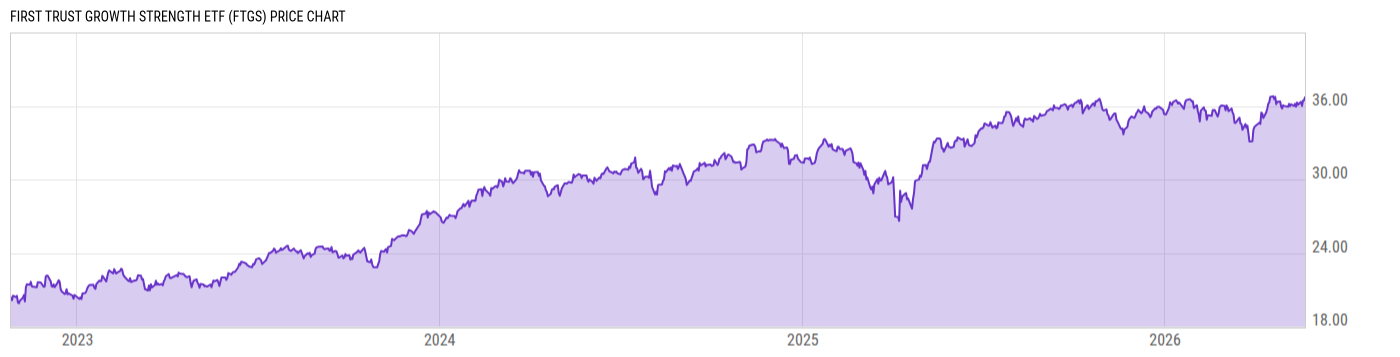 Price Chart