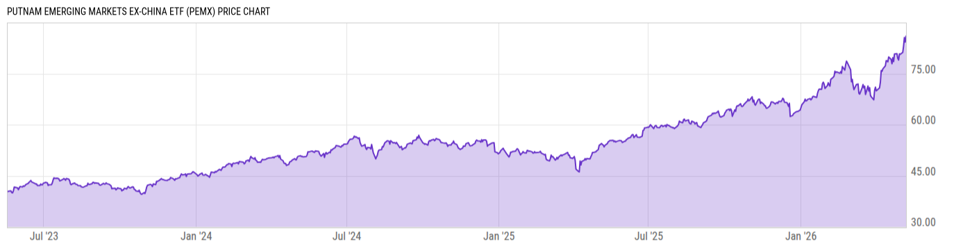 Price Chart