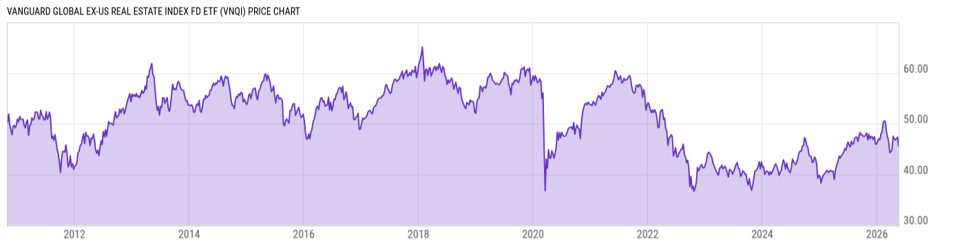 Price Chart