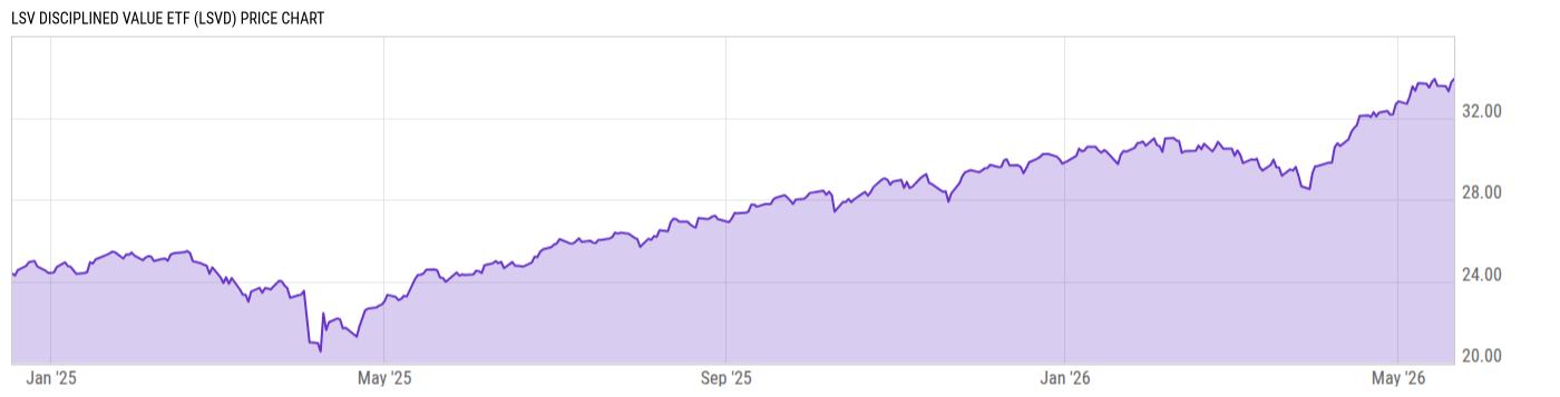 Price Chart