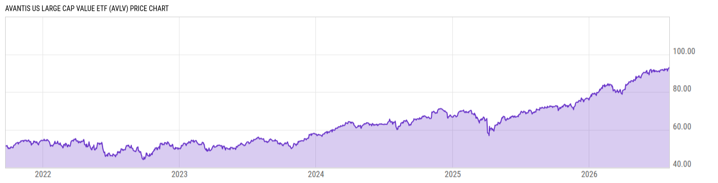 Price Chart