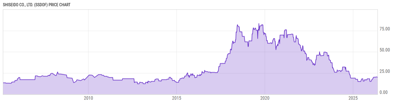 Price Chart