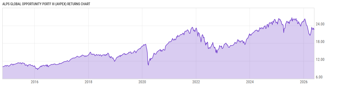 Returns Chart