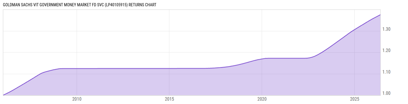 Returns Chart