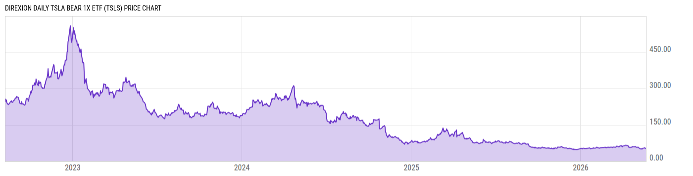Price Chart