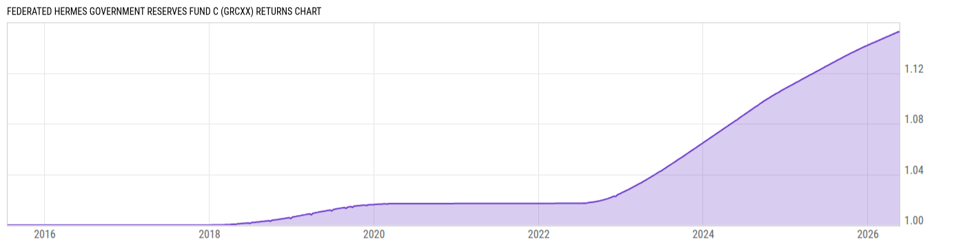 Returns Chart