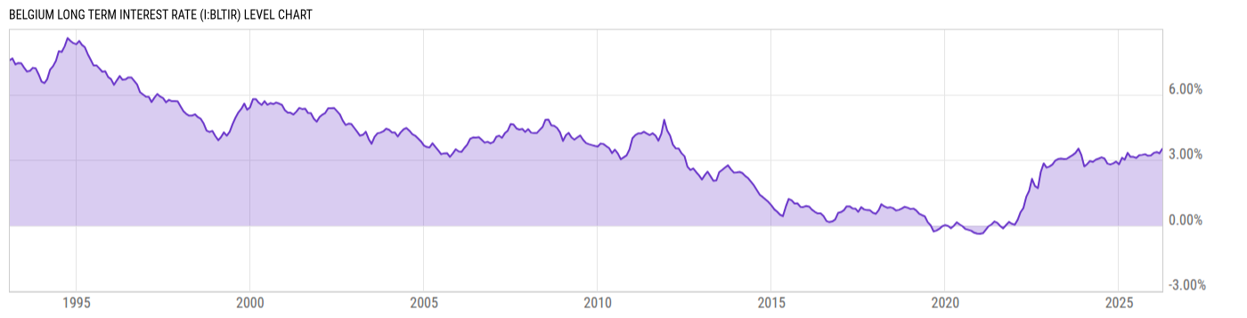 Level Chart