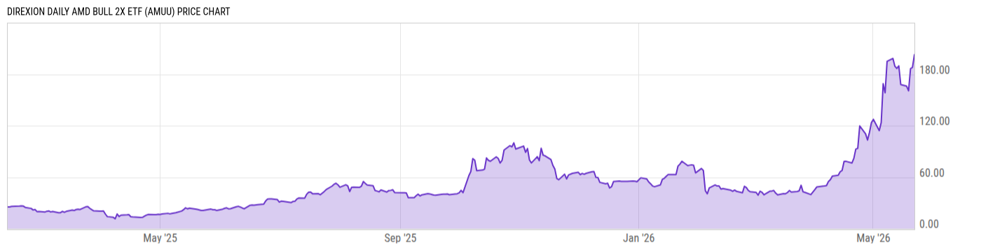 Price Chart
