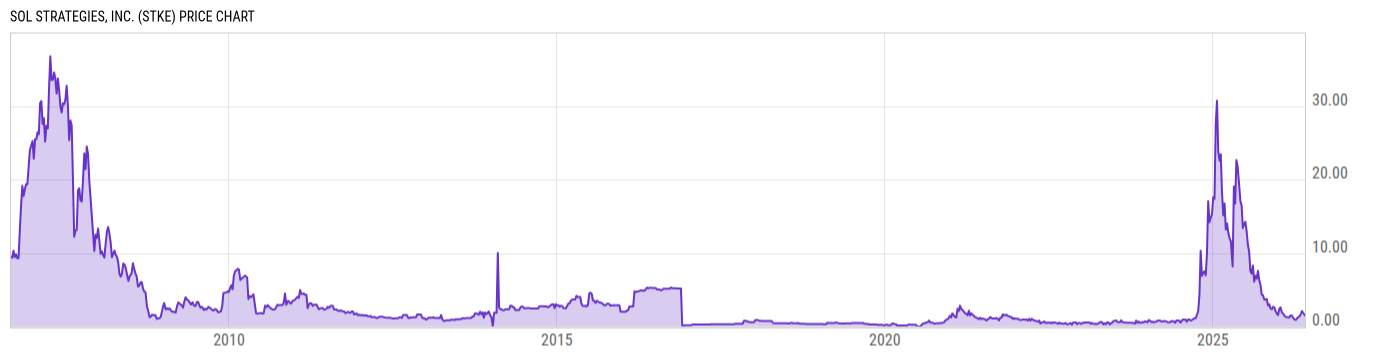 Price Chart