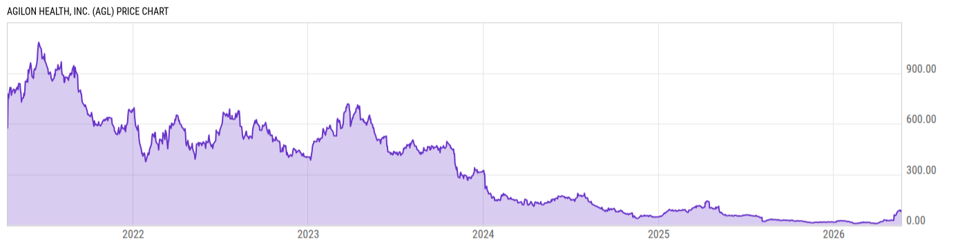 Price Chart