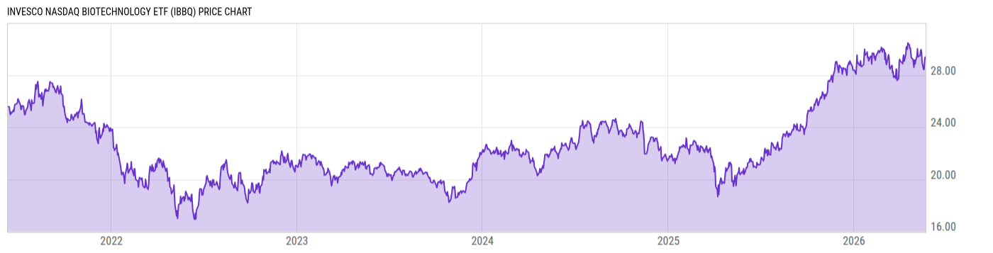 Price Chart