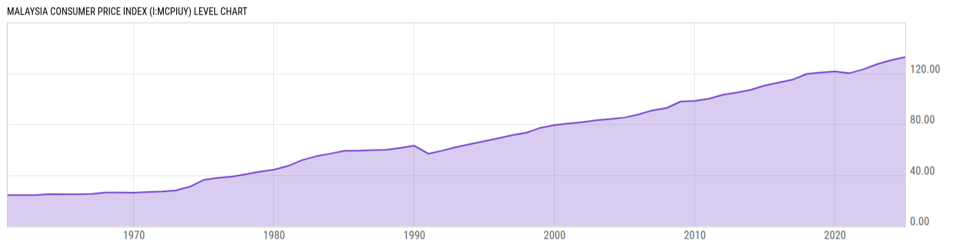 Level Chart