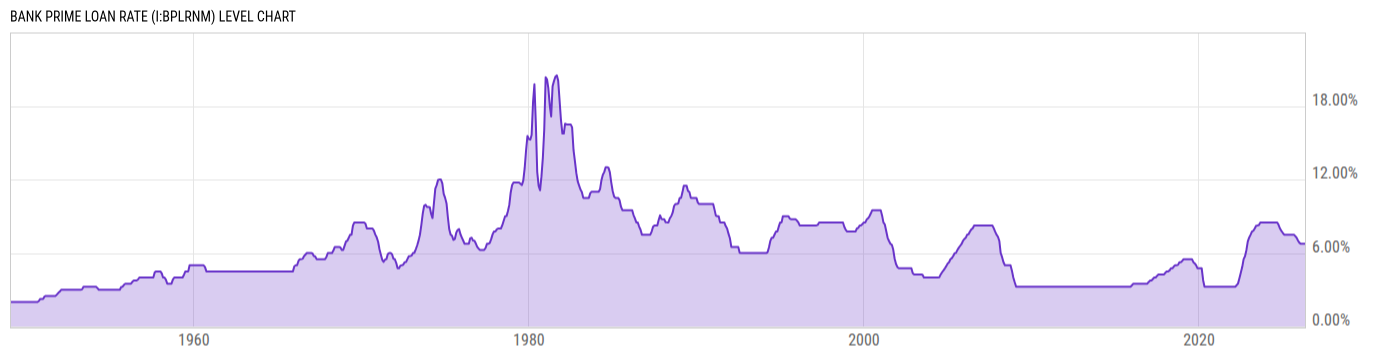 Level Chart