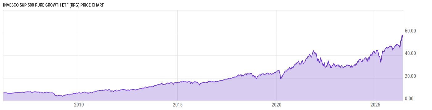 Price Chart
