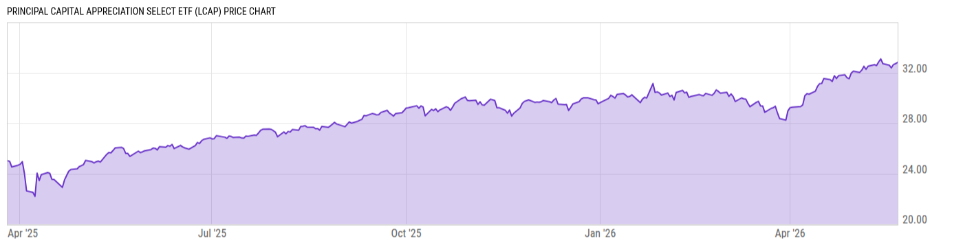 Price Chart