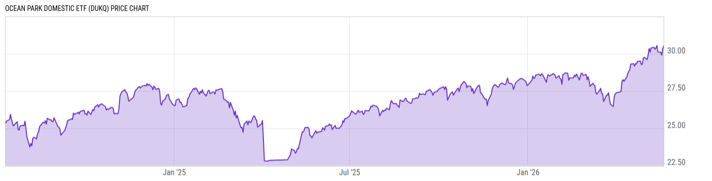 Price Chart