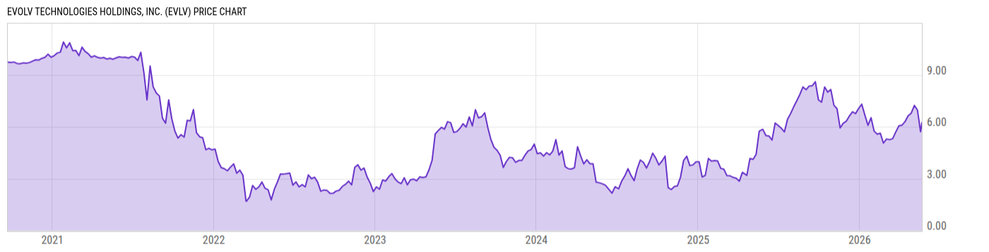 Price Chart