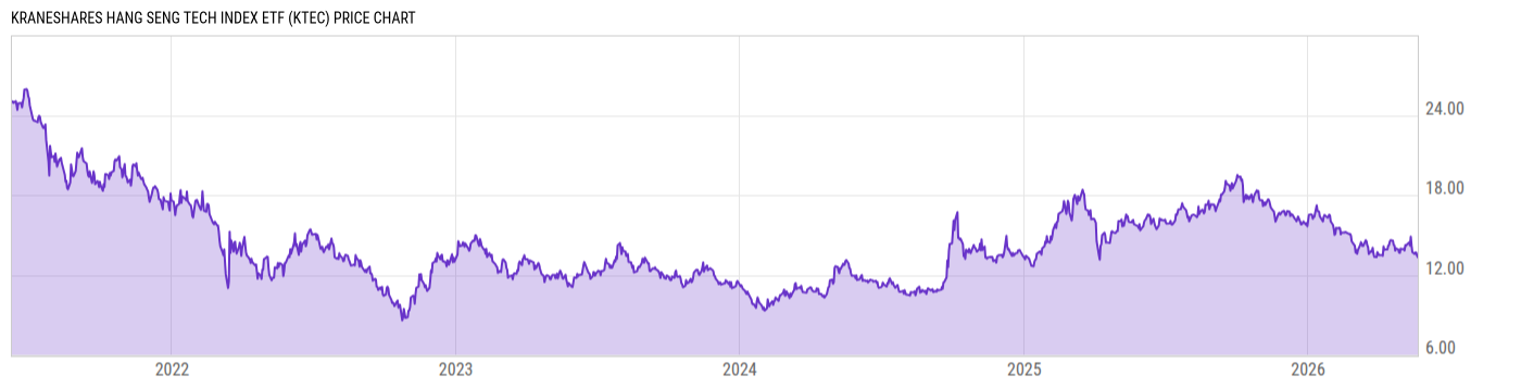Price Chart