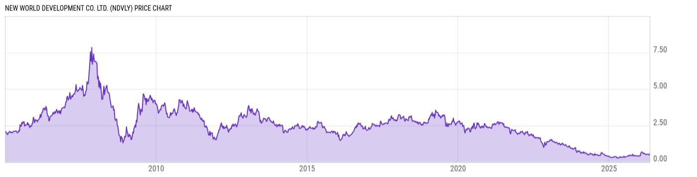 Price Chart