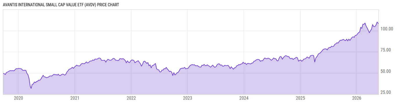 Price Chart