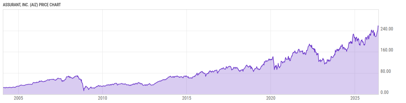 Price Chart