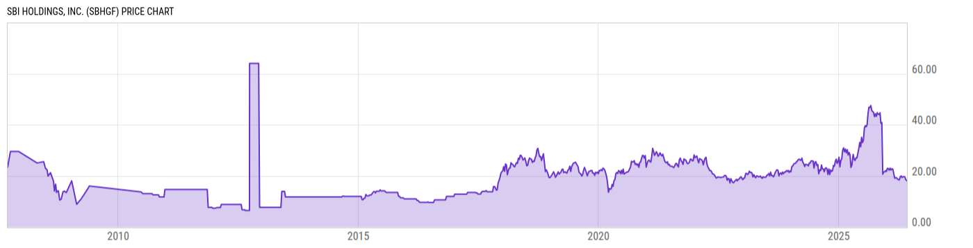 Price Chart