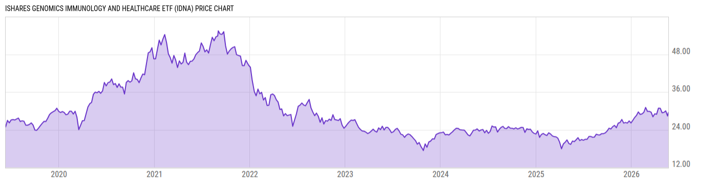 Price Chart