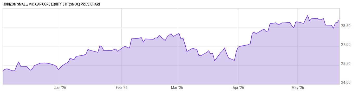Price Chart