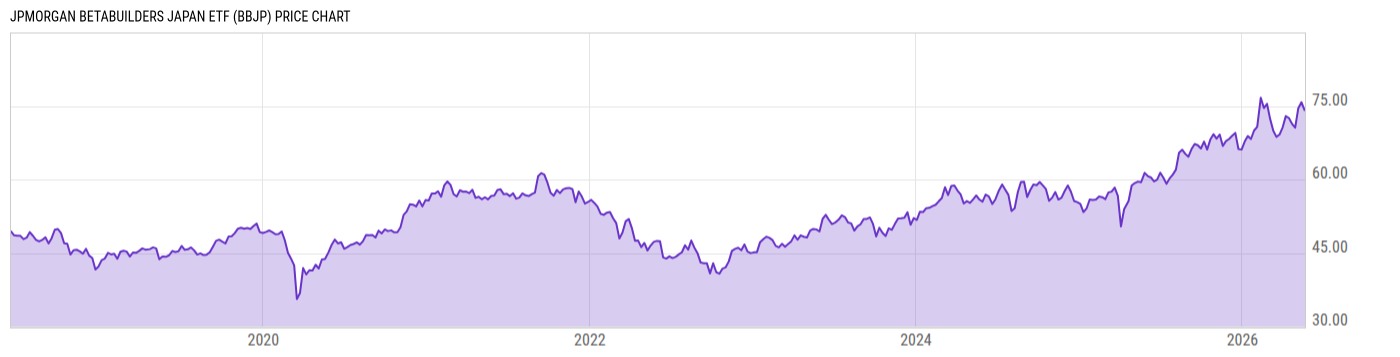 Price Chart