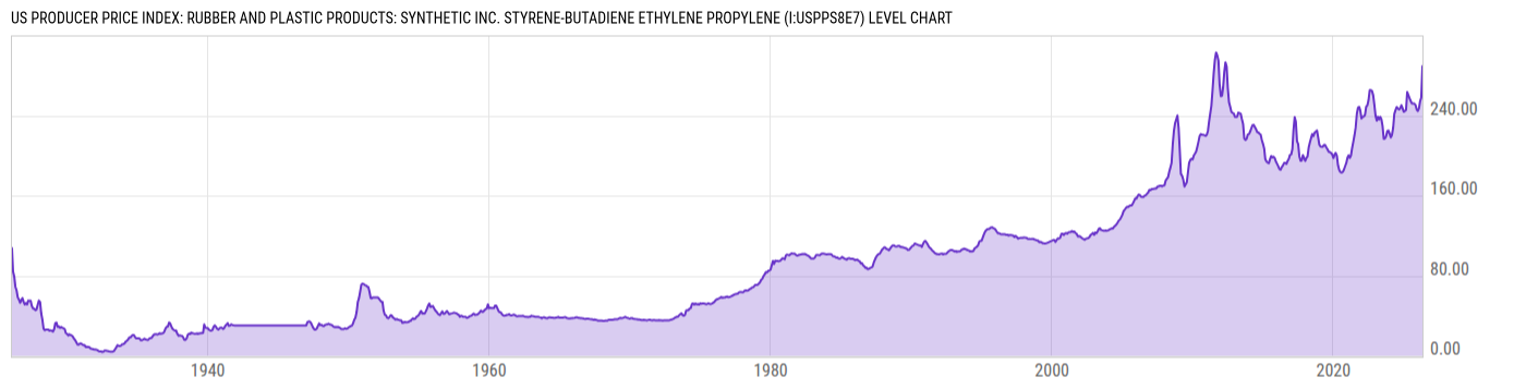 Level Chart
