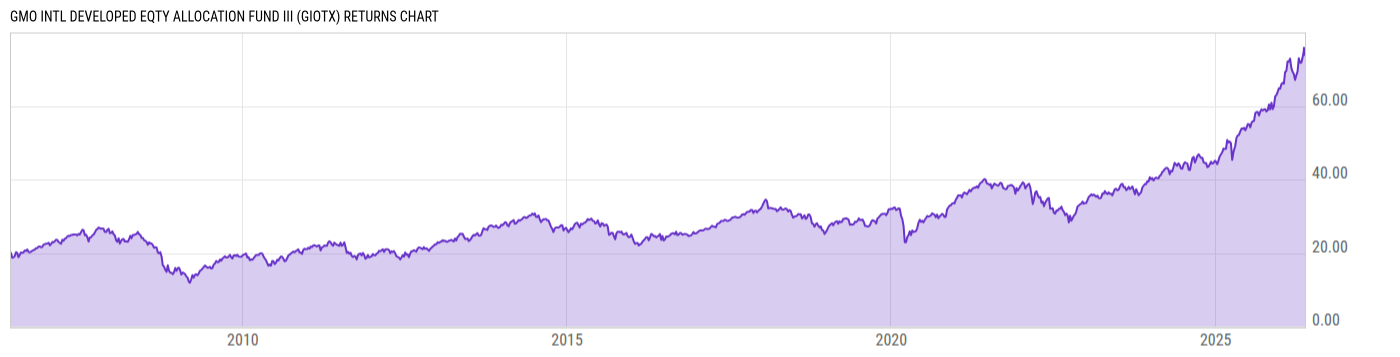 Returns Chart
