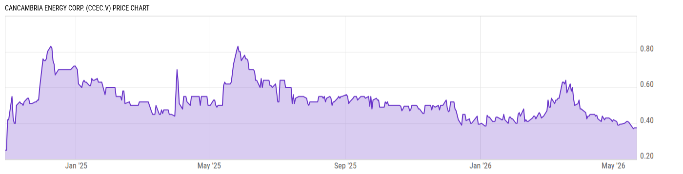 Price Chart
