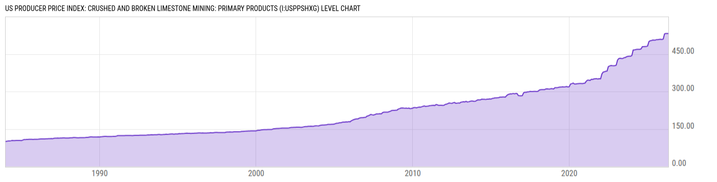 Level Chart