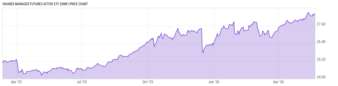 Price Chart