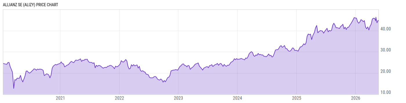 Price Chart