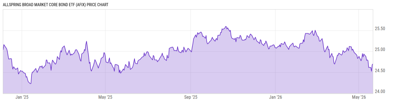Price Chart
