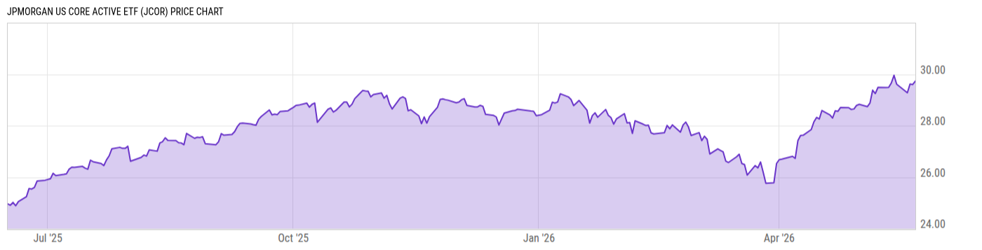 Price Chart