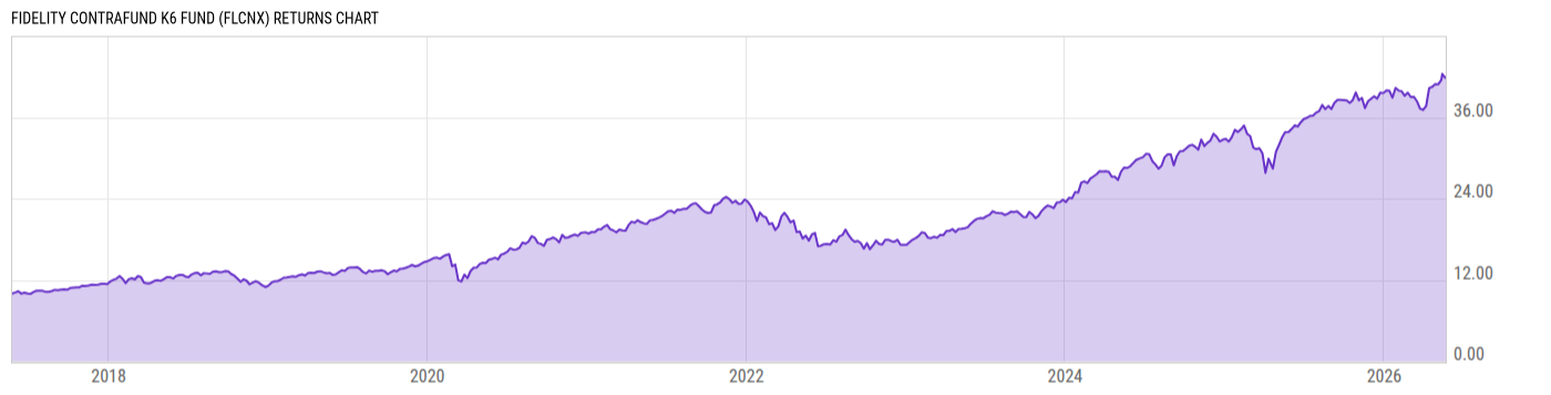 Returns Chart
